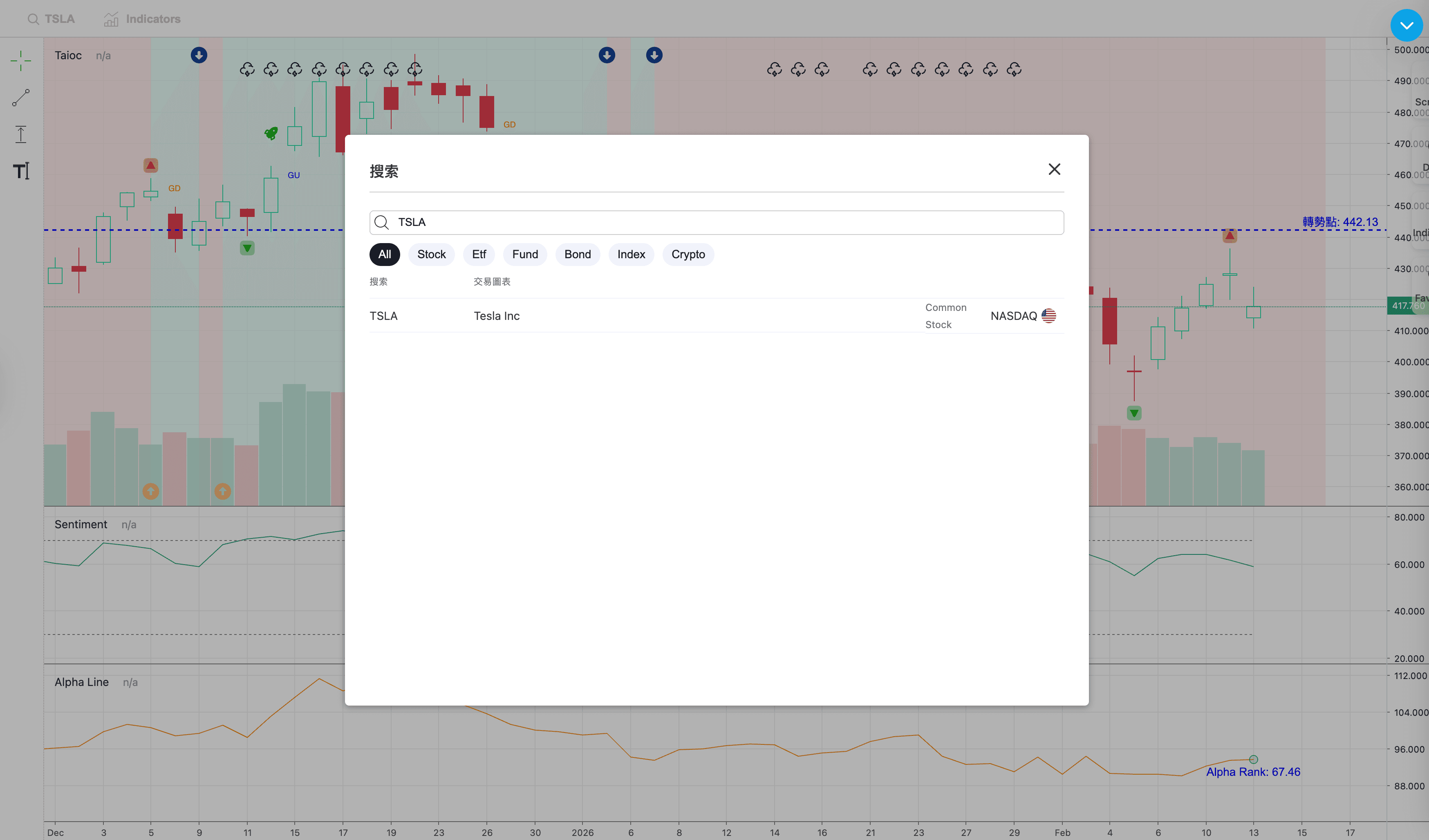 NewbieTrade Platform Dashboard